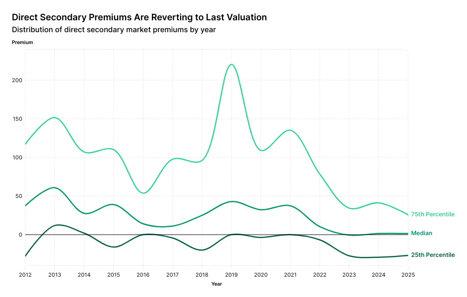 On the VC Liquidity Crunch